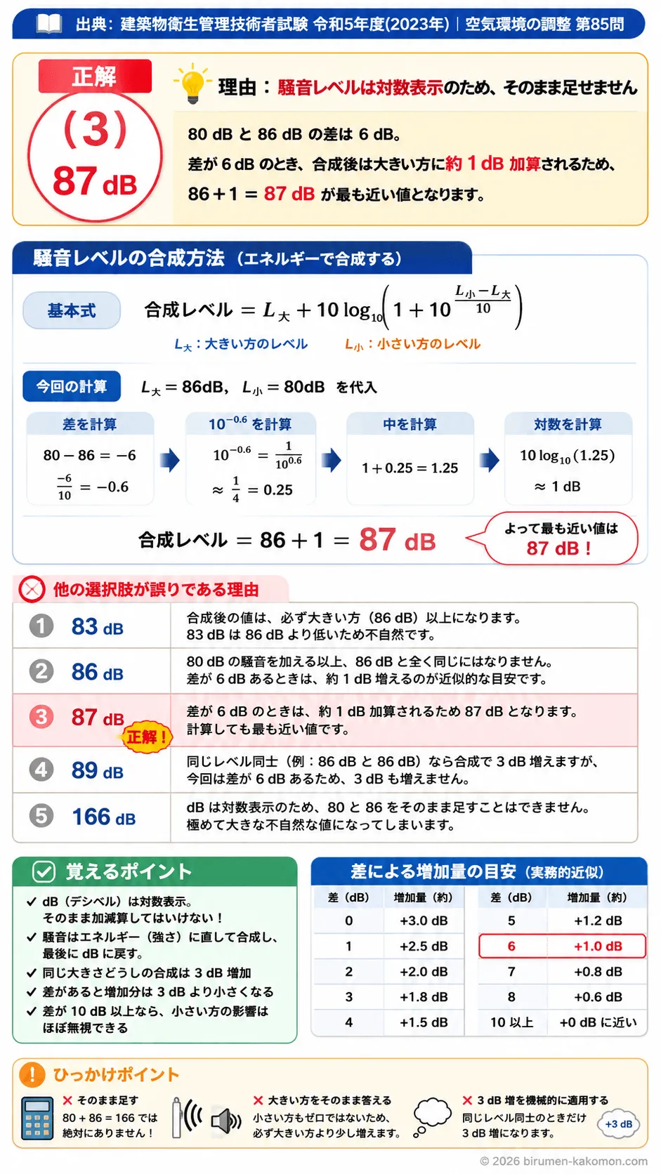 【ビル管過去問】令和5年度　問題85｜騒音計算｜騒音レベルの合成方法（dB加算）を解説する画像