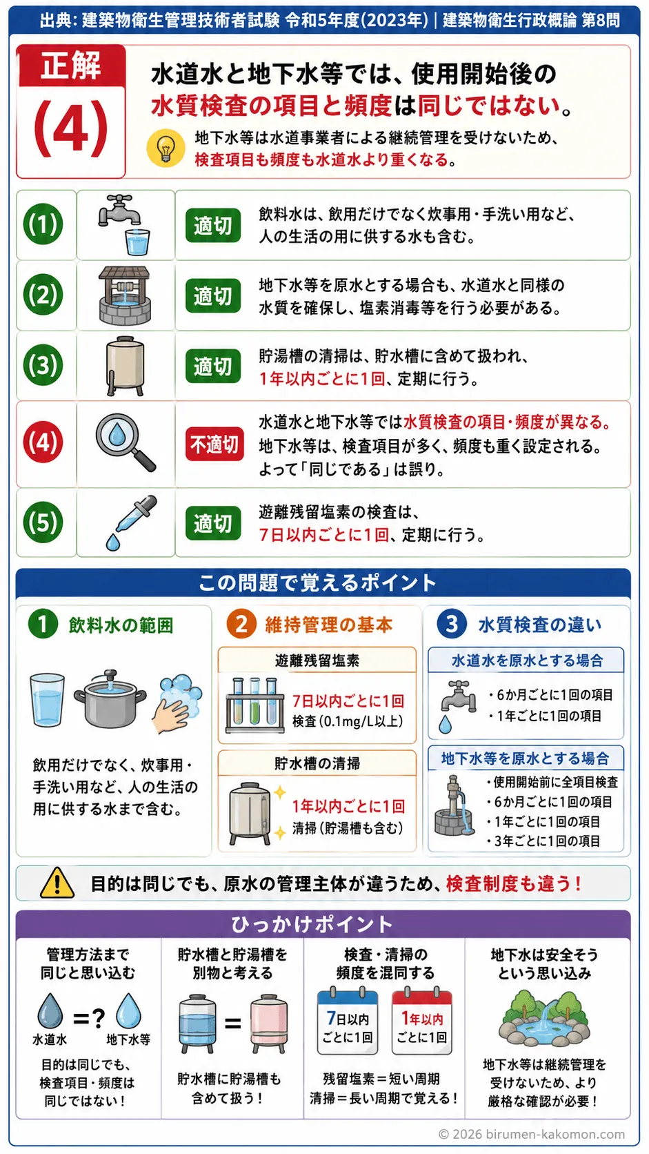 【ビル管過去問】令和5年度　問題8｜建築物環境衛生管理基準｜飲料水管理（水質基準・塩素消毒・検査頻度）を解説する画像
