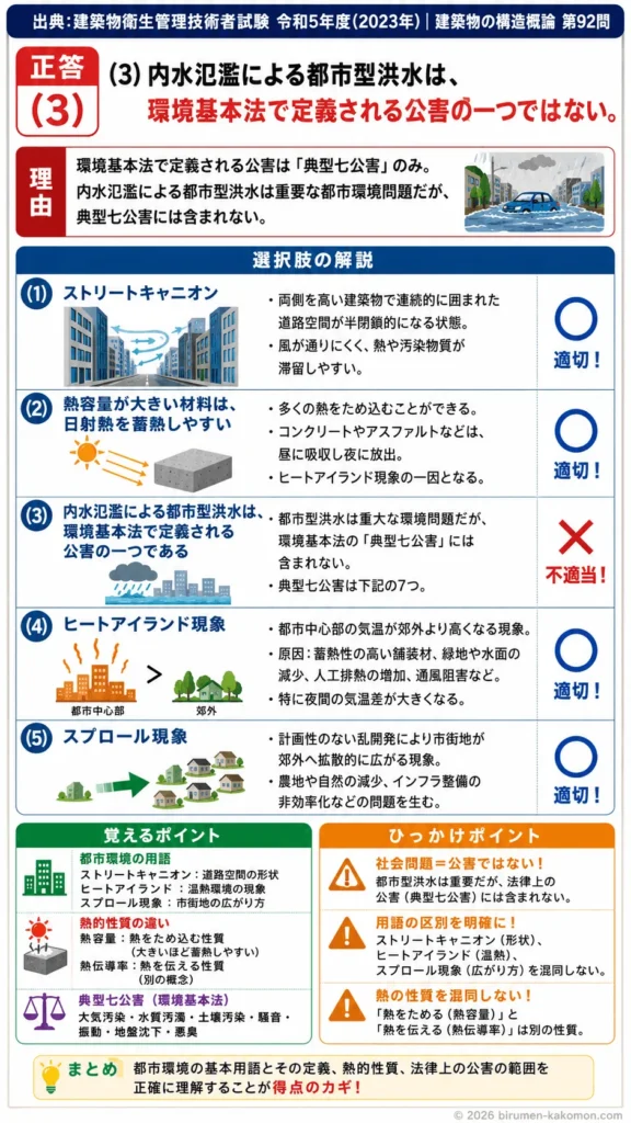 【ビル管過去問】令和5年度　問題92｜都市環境｜ストリートキャニオン・ヒートアイランド・スプロール現象を解説する画像