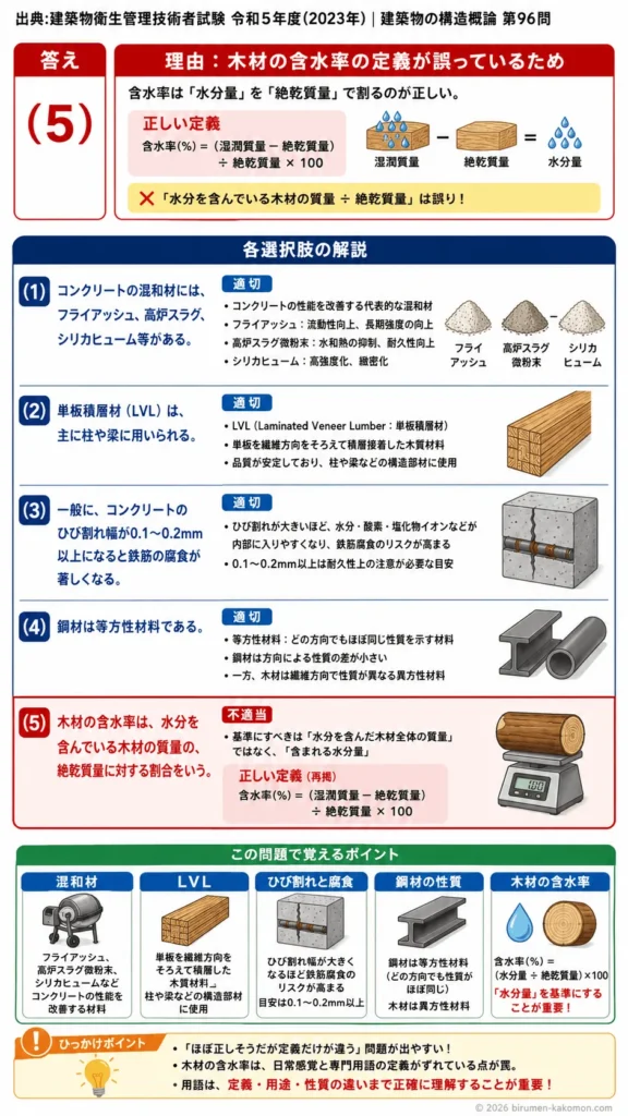 【ビル管過去問】令和5年度　問題96｜建築材料｜コンクリート・LVL・鋼材・木材の性質を解説する画像