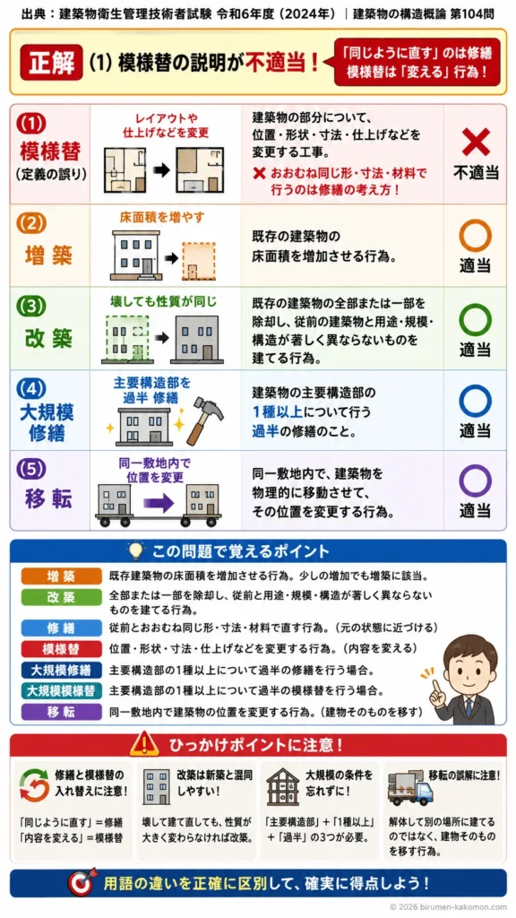 【ビル管過去問】令和6年度　問題104｜建築基準法の建築行為（増築改築模様替移転）を解説