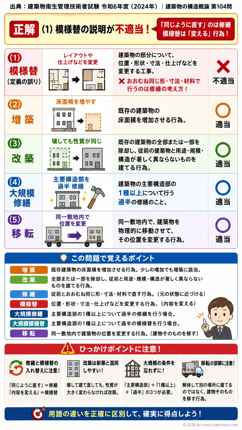 【ビル管過去問】令和6年度　問題104｜建築基準法の建築行為（増築改築模様替移転）を解説