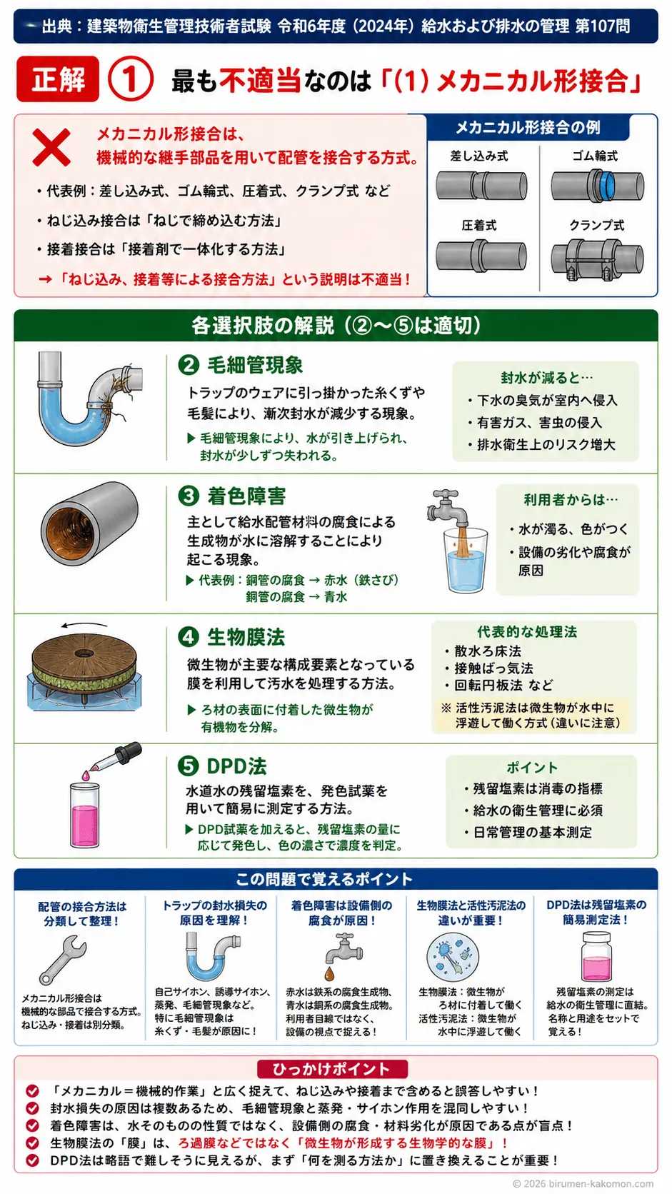 【ビル管過去問】令和6年度　問題107｜給水排水設備の用語と説明を解説