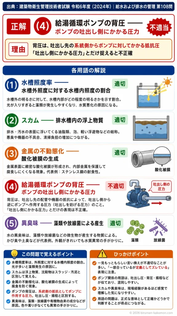 【ビル管過去問】令和6年度　問題108｜給水排水設備の基礎用語を解説
