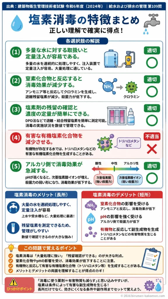 【ビル管過去問】令和6年度　問題109｜塩素消毒の特徴と消毒方法を解説