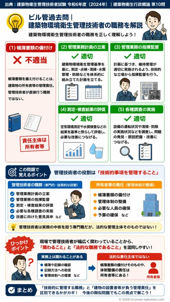 【ビル管過去問】令和6年度　問題10｜建築物環境衛生管理技術者の職務を解説