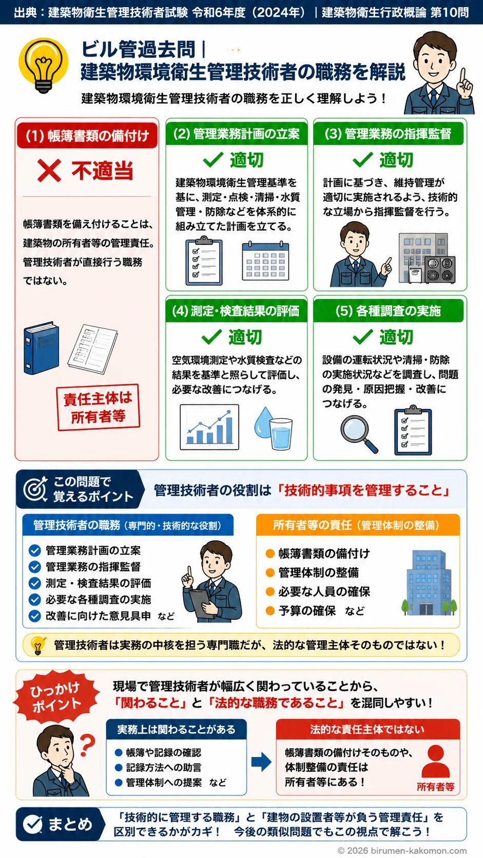 【ビル管過去問】令和6年度　問題10｜建築物環境衛生管理技術者の職務を解説