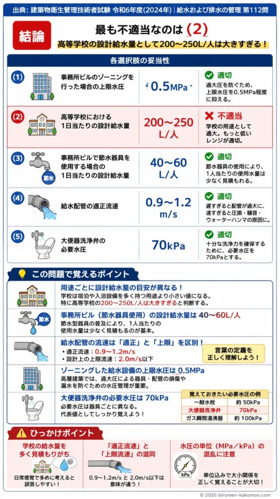 【ビル管過去問】令和6年度　問題112｜給水設備の数値基準用語を解説