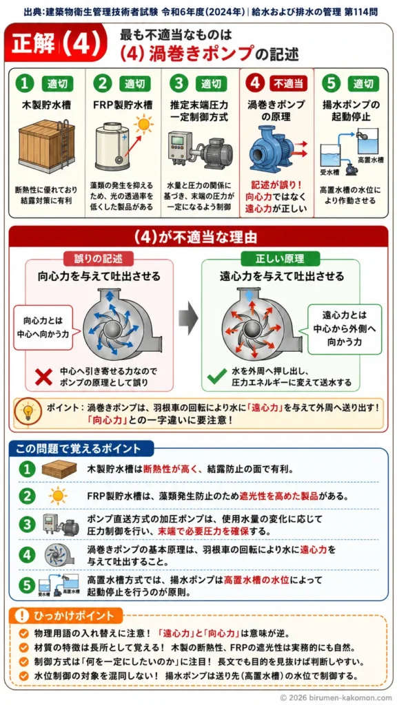 【ビル管過去問】令和6年度　問題114｜給水設備機器（ポンプタンク等）の基礎を解説