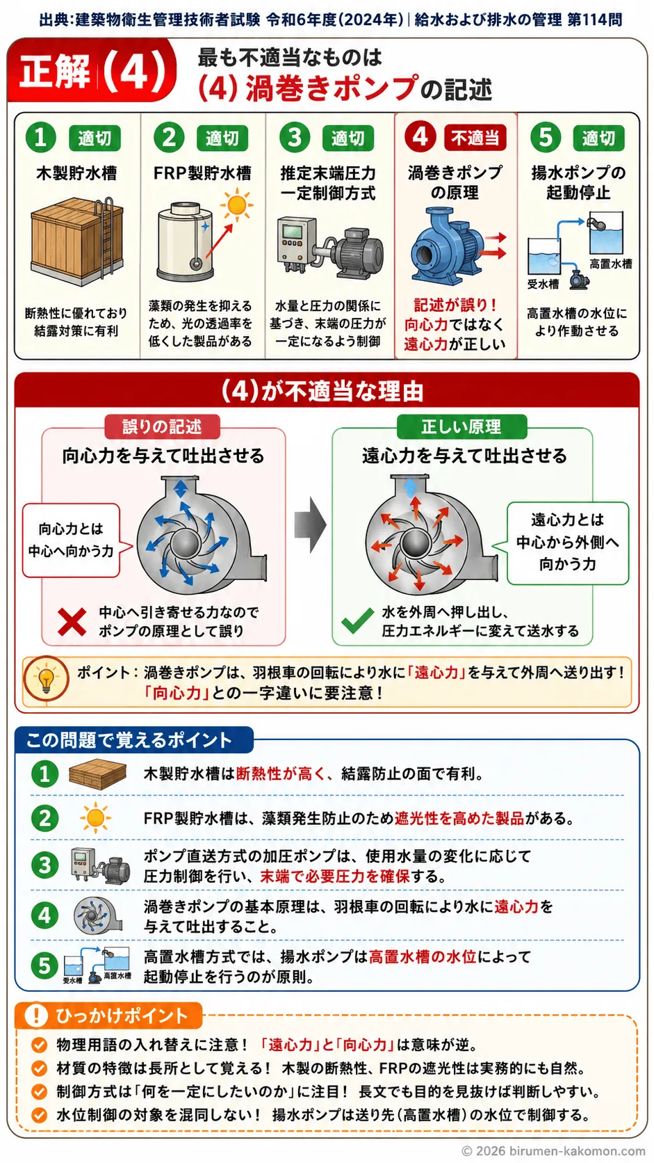 【ビル管過去問】令和6年度　問題114｜給水設備機器（ポンプタンク等）の基礎を解説