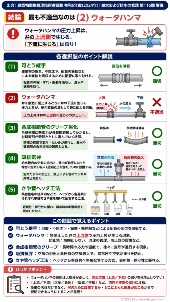 【ビル管過去問】令和6年度　問題116｜給水設備の基本知識を解説