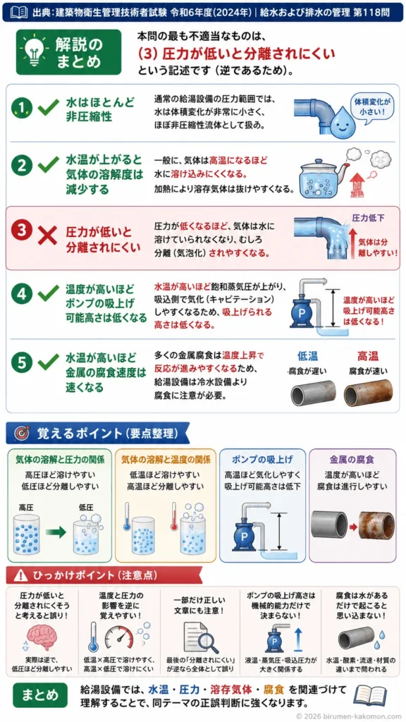 【ビル管過去問】令和6年度　問題118｜給湯設備の基礎を解説