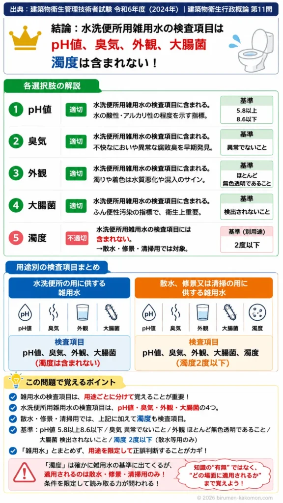 【ビル管過去問】令和6年度　問題11｜雑用水の水質検査項目（建築物環境衛生管理基準）を解説
