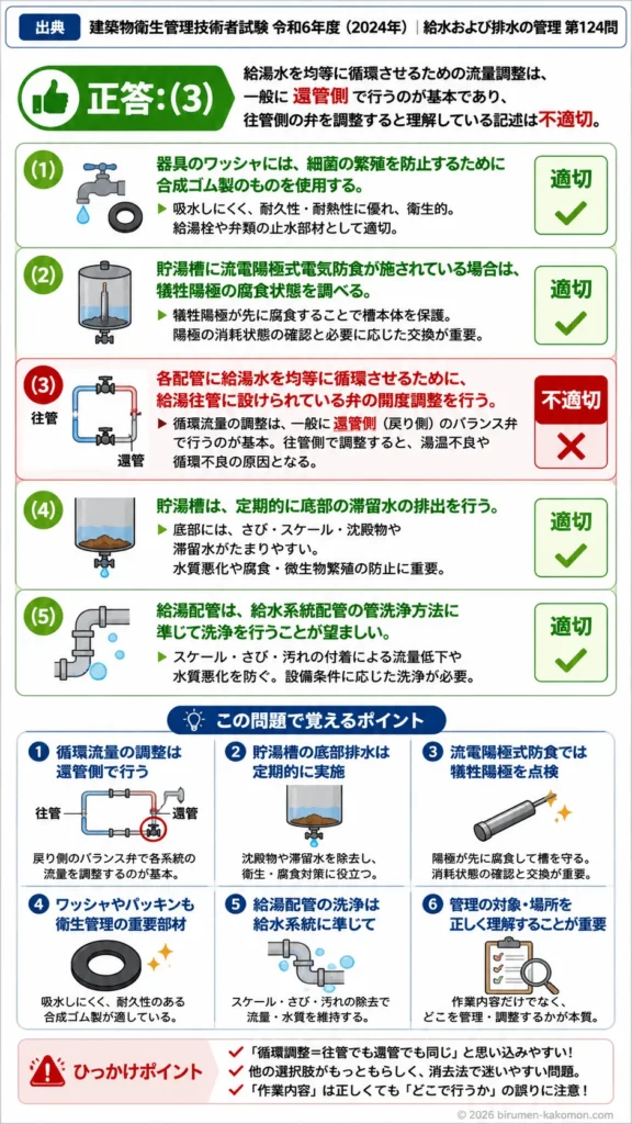 【ビル管過去問】令和6年度　問題124｜給湯設備の保守管理（パッキンワッシャ交換など）を解説