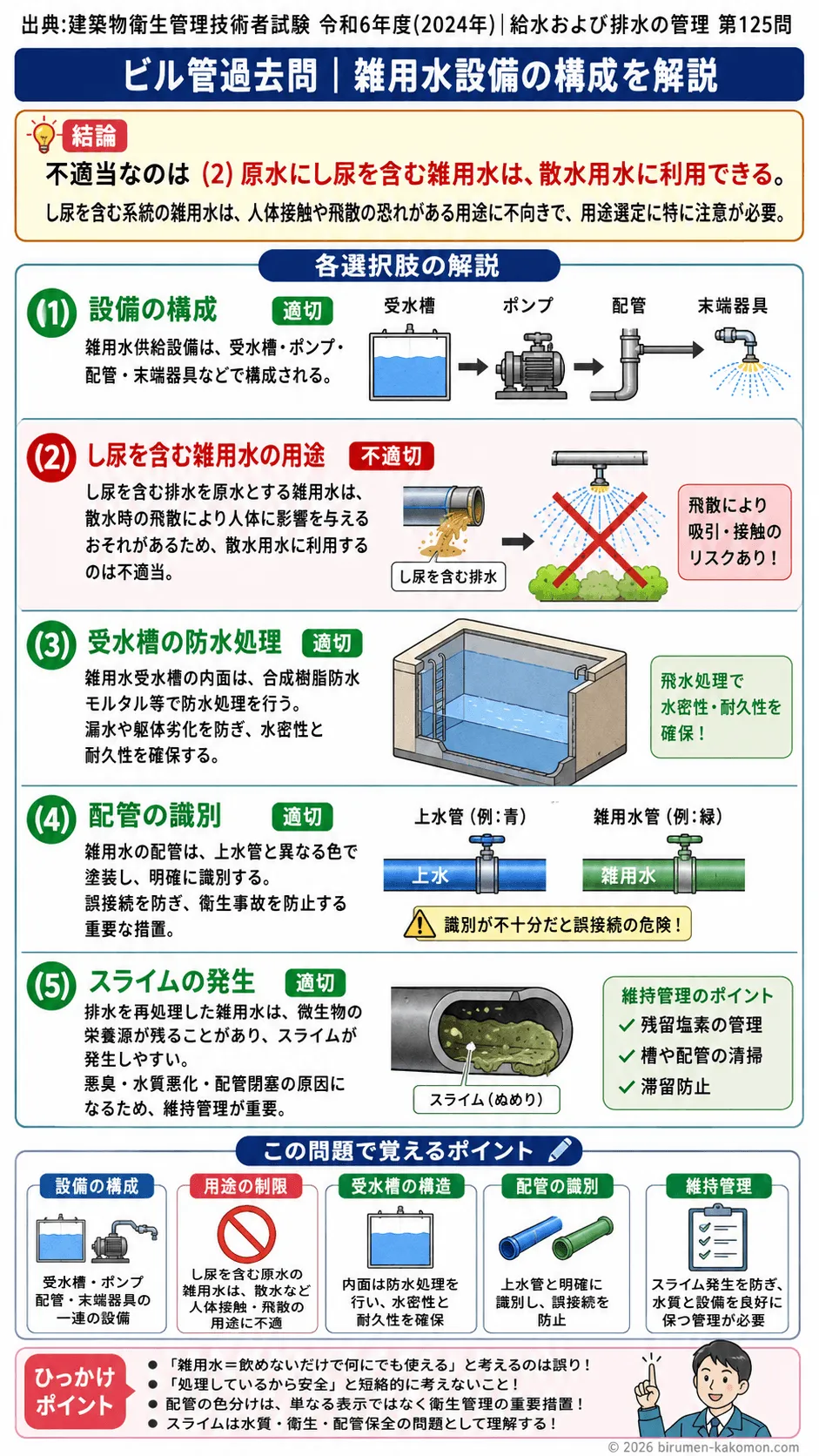 【ビル管過去問】令和6年度　問題125｜雑用水設備の構成（雑用水受水槽供給設備）を解説