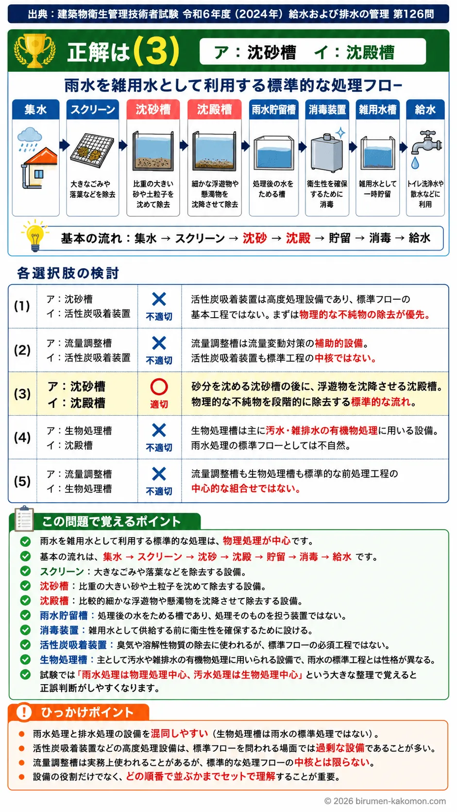 【ビル管過去問】令和6年度　問題126｜雨水利用設備の処理フロー（雨水処理施設の工程）を解説