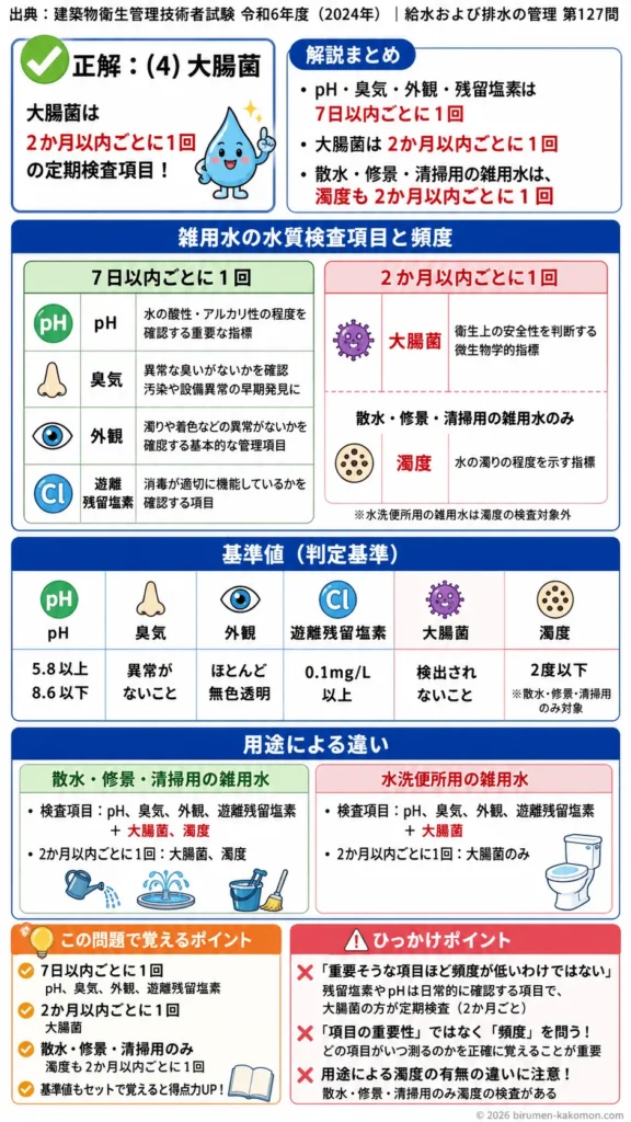 【ビル管過去問】令和6年度　問題127｜建築物衛生法における雑用水の水質検査項目を解説