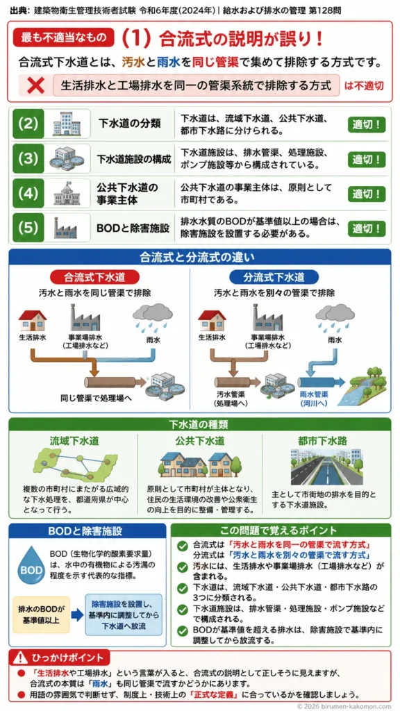 【ビル管過去問】令和6年度　問題128｜下水道方式の種類（合流式分流式の違い）を解説