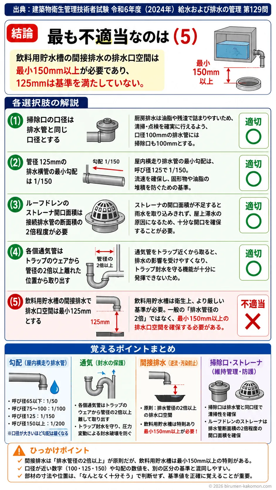 【ビル管過去問】令和6年度　問題129｜排水通気設備の構造（厨房排水トラップ通気管）を解説