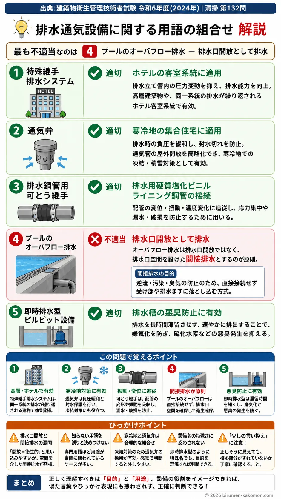 【ビル管過去問】令和6年度　問題132｜排水通気設備の用語（特殊継手排水システムなど）を解説