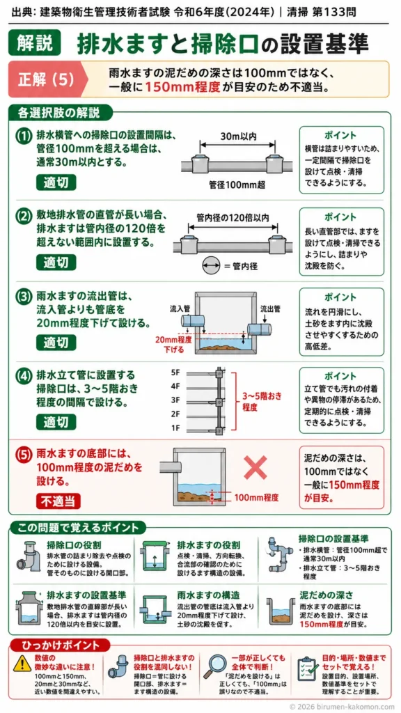 【ビル管過去問】令和6年度　問題133｜排水ますと掃除口の設置基準を解説
