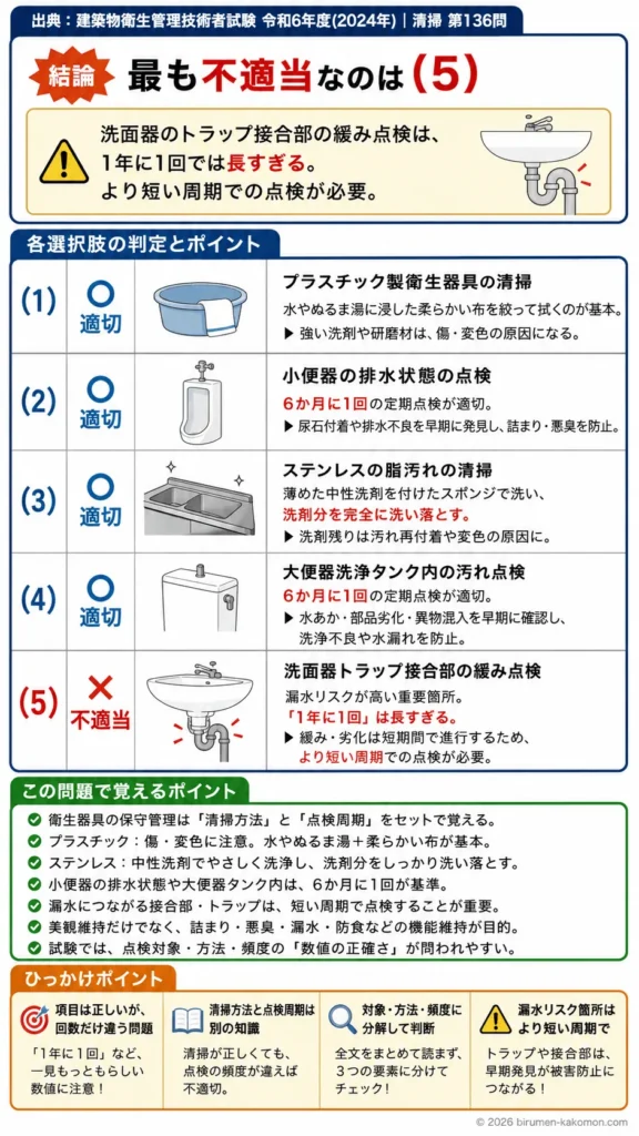 【ビル管過去問】令和6年度　問題136｜衛生器具設備の保守管理（便器洗面器の点検）を解説