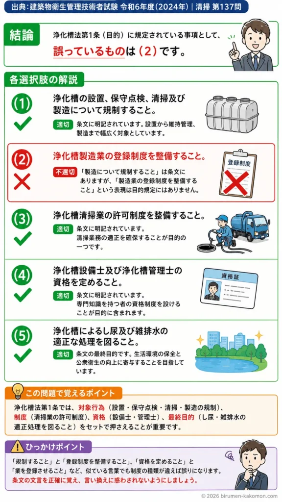 【ビル管過去問】令和6年度　問題137｜浄化槽法の目的（浄化槽法第1条）を解説