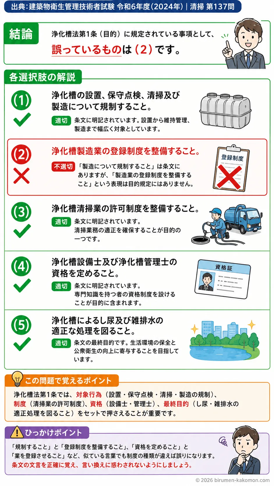 【ビル管過去問】令和6年度　問題137｜浄化槽法の目的（浄化槽法第1条）を解説