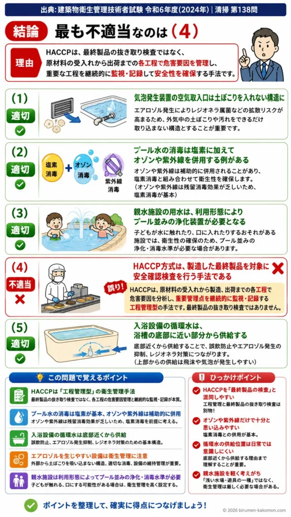 【ビル管過去問】令和6年度　問題138｜建築物の特殊設備（入浴設備気泡発生装置）を解説する画像