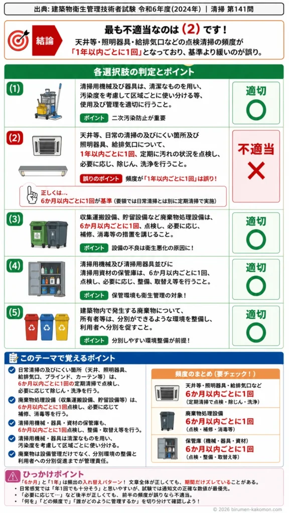 【ビル管過去問】令和6年度　問題141｜建築物環境衛生管理基準 維持管理要領（健発0125001号）の内容を解説