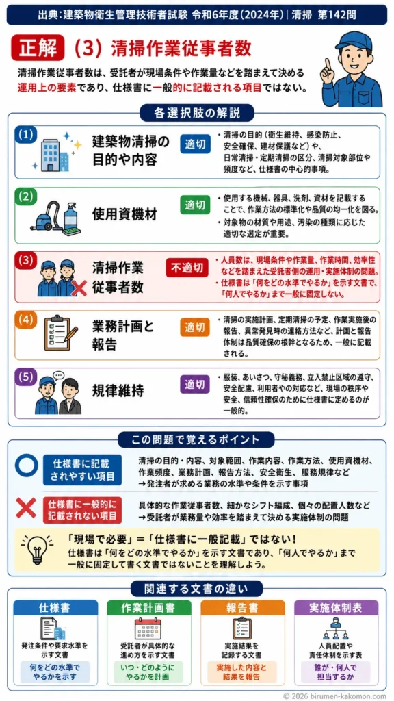 【ビル管過去問】令和6年度　問題142｜建築物清掃管理仕様書 記載項目を解説
