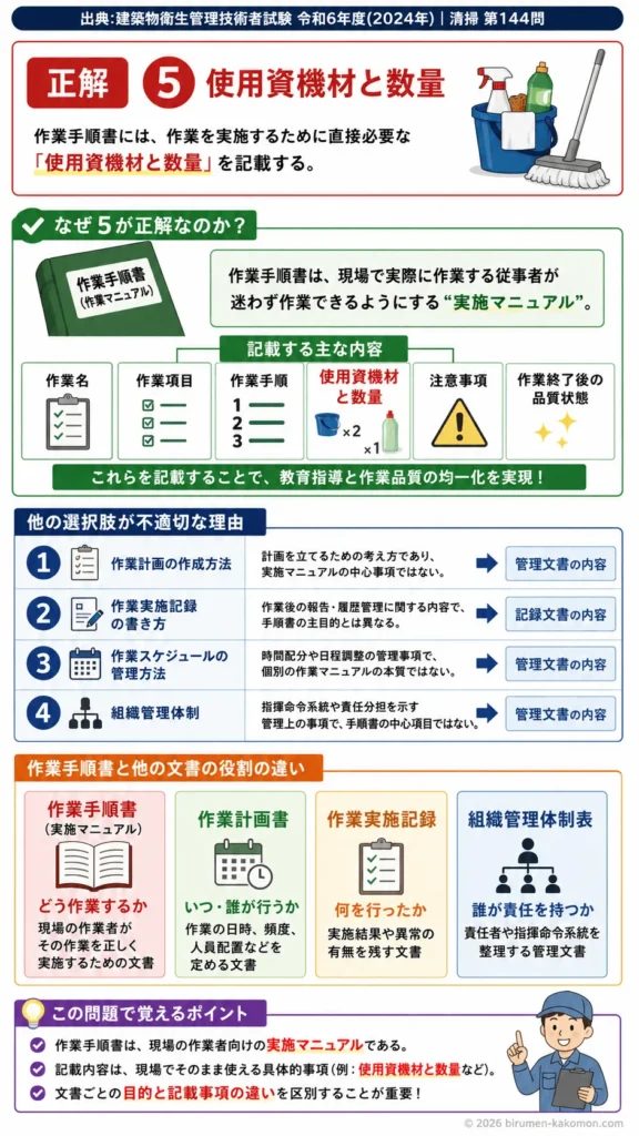 【ビル管過去問】令和6年度　問題144｜清掃作業手順書 作成目的と記載事項を解説