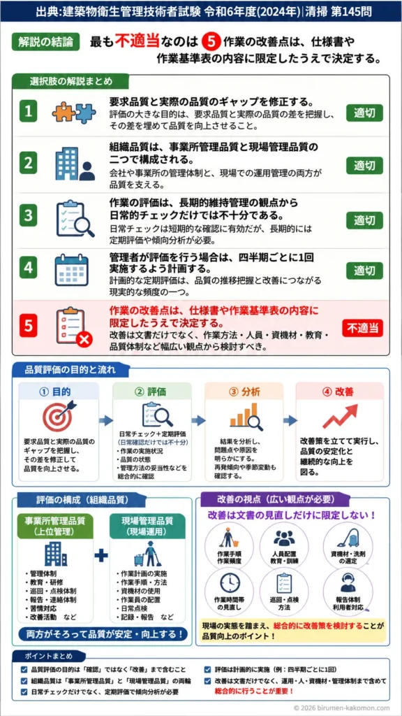【ビル管過去問】令和6年度　問題145｜清掃管理 品質評価の目的と評価方法を解説