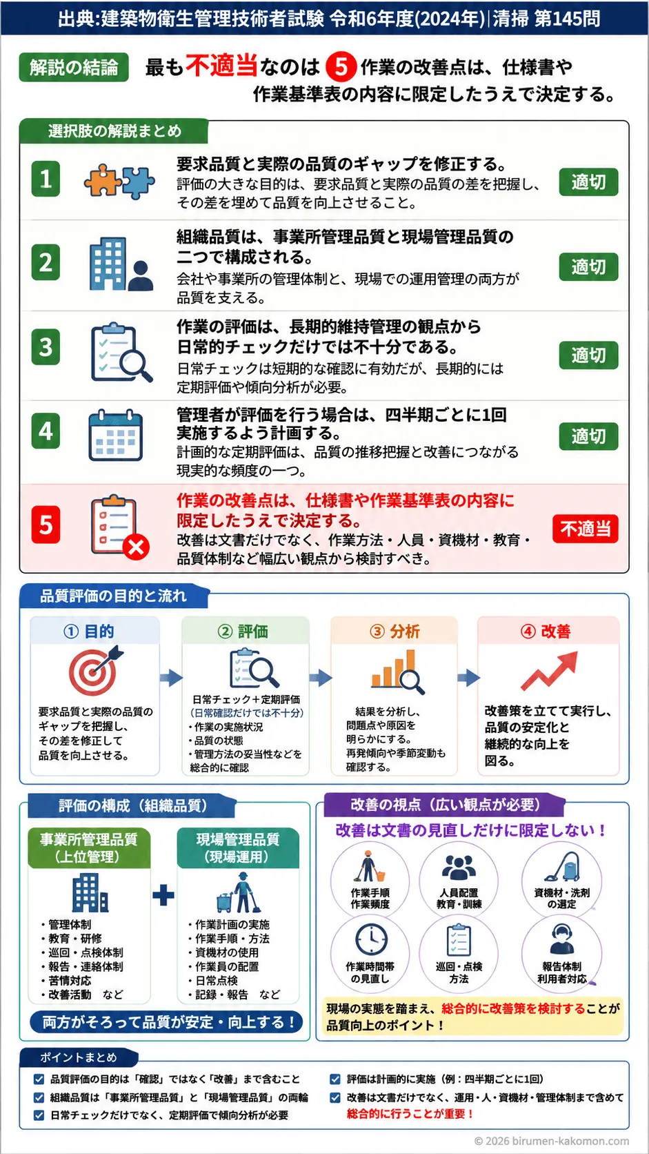 【ビル管過去問】令和6年度　問題145｜清掃管理 品質評価の目的と評価方法を解説