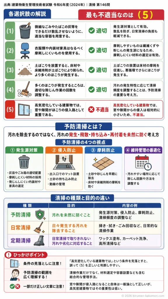 【ビル管過去問】令和6年度　問題146｜予防清掃の目的と効果を解説