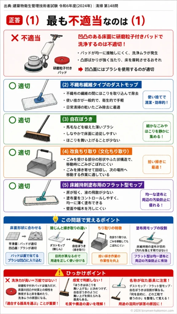 【ビル管過去問】令和6年度　問題148｜清掃用器具の種類と用途 床清掃を解説