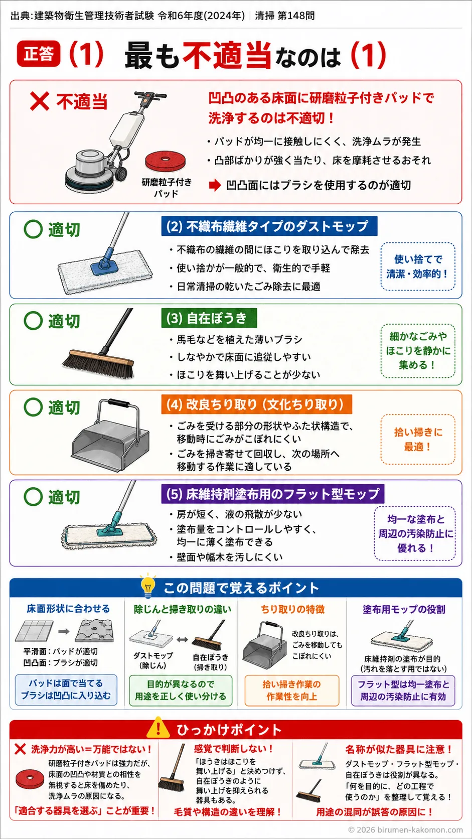 【ビル管過去問】令和6年度　問題148｜清掃用器具の種類と用途 床清掃を解説