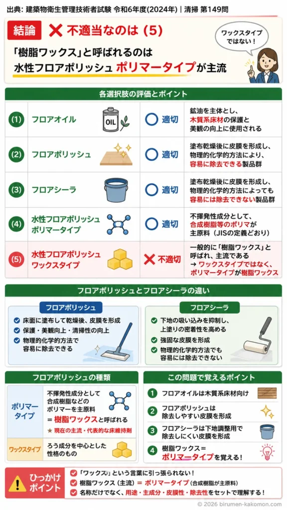 【ビル管過去問】令和6年度　問題149｜床維持剤 フロアポリッシュの特徴を解説