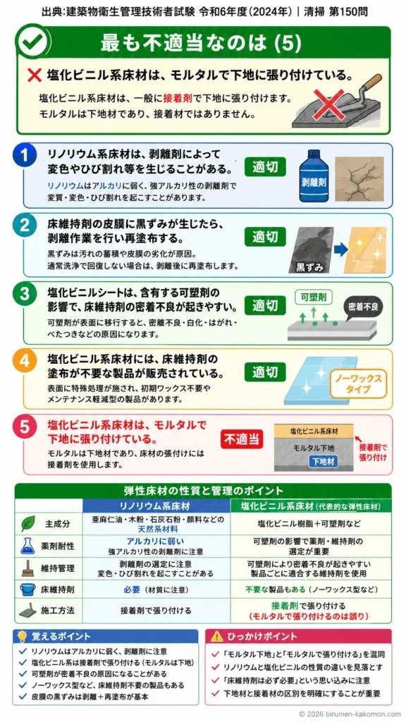 【ビル管過去問】令和6年度　問題150｜弾性床材の特徴 リノリウム床材の維持管理を解説