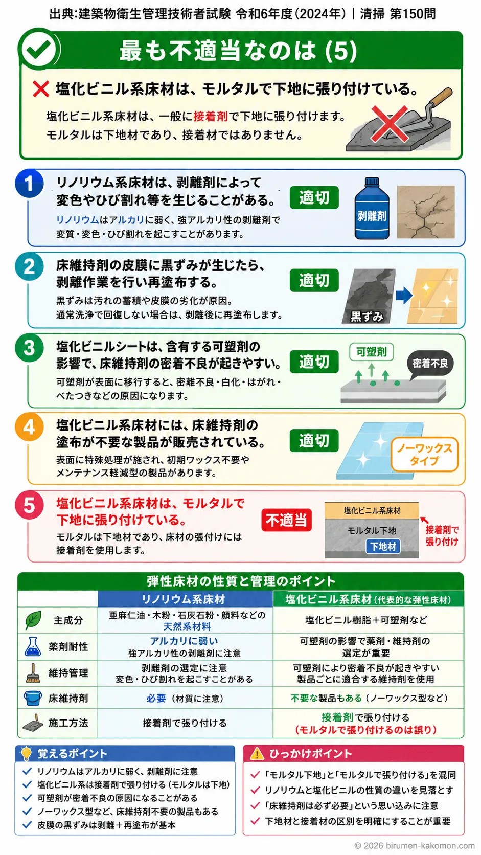【ビル管過去問】令和6年度　問題150｜弾性床材の特徴 リノリウム床材の維持管理を解説