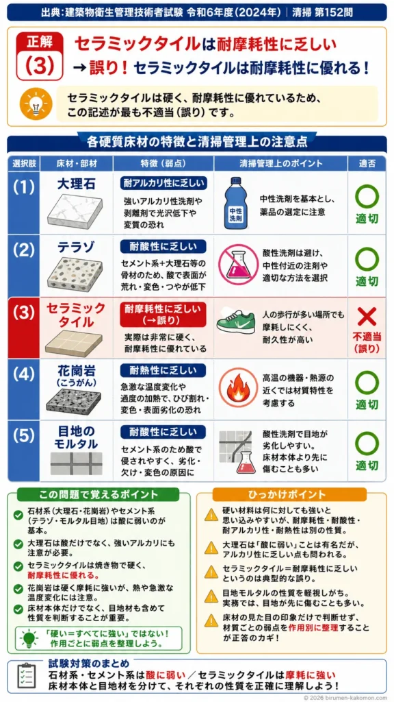 【ビル管過去問】令和6年度　問題152｜硬質床材 大理石の性質と清掃管理を解説