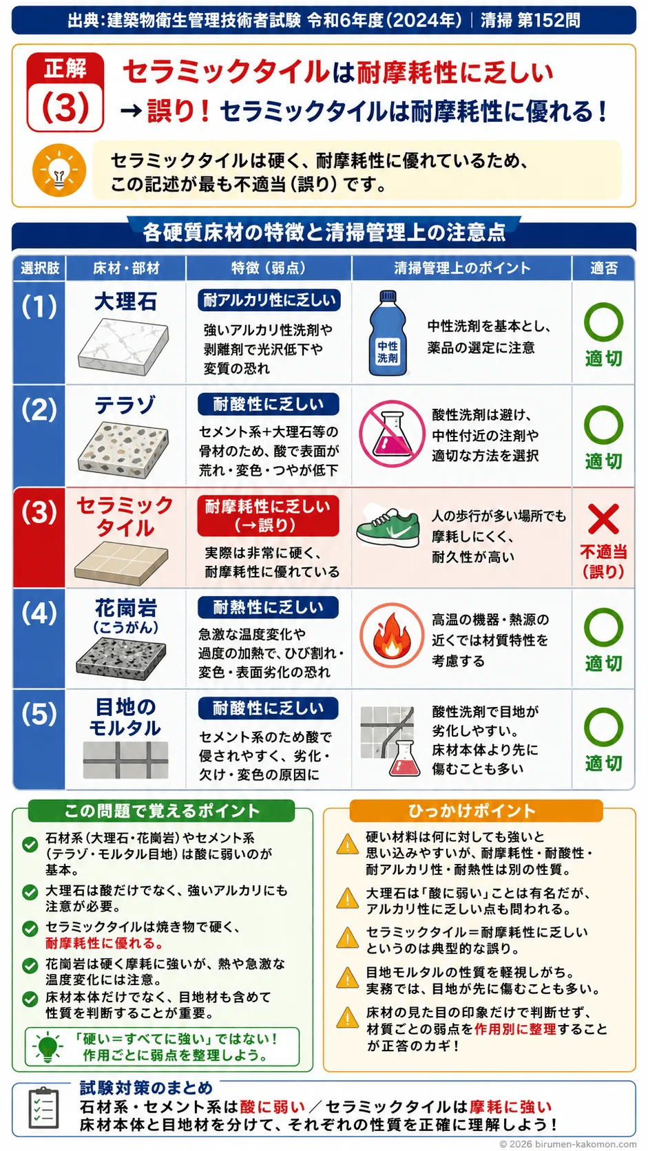 【ビル管過去問】令和6年度　問題152｜硬質床材 大理石の性質と清掃管理を解説