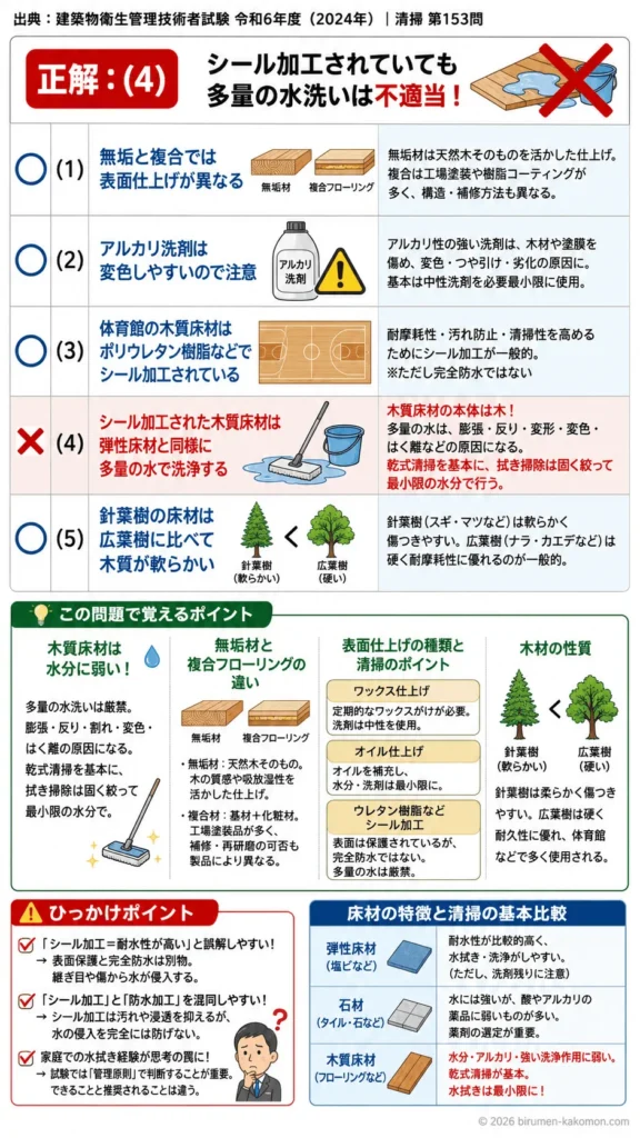 【ビル管過去問】令和6年度　問題153｜木質床材 無垢材フローリングの特徴と管理を解説