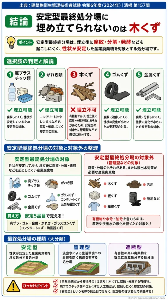 【ビル管過去問】令和6年度　問題157｜産業廃棄物 安定型最終処分場の対象を解説
