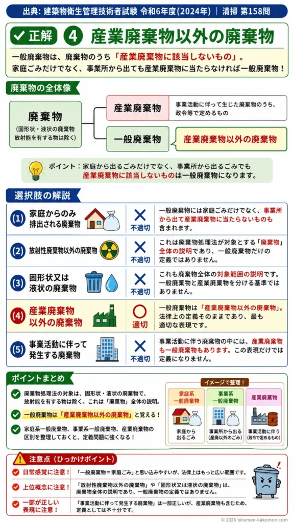 【ビル管過去問】令和6年度　問題158｜廃棄物処理法 一般廃棄物の定義を解説