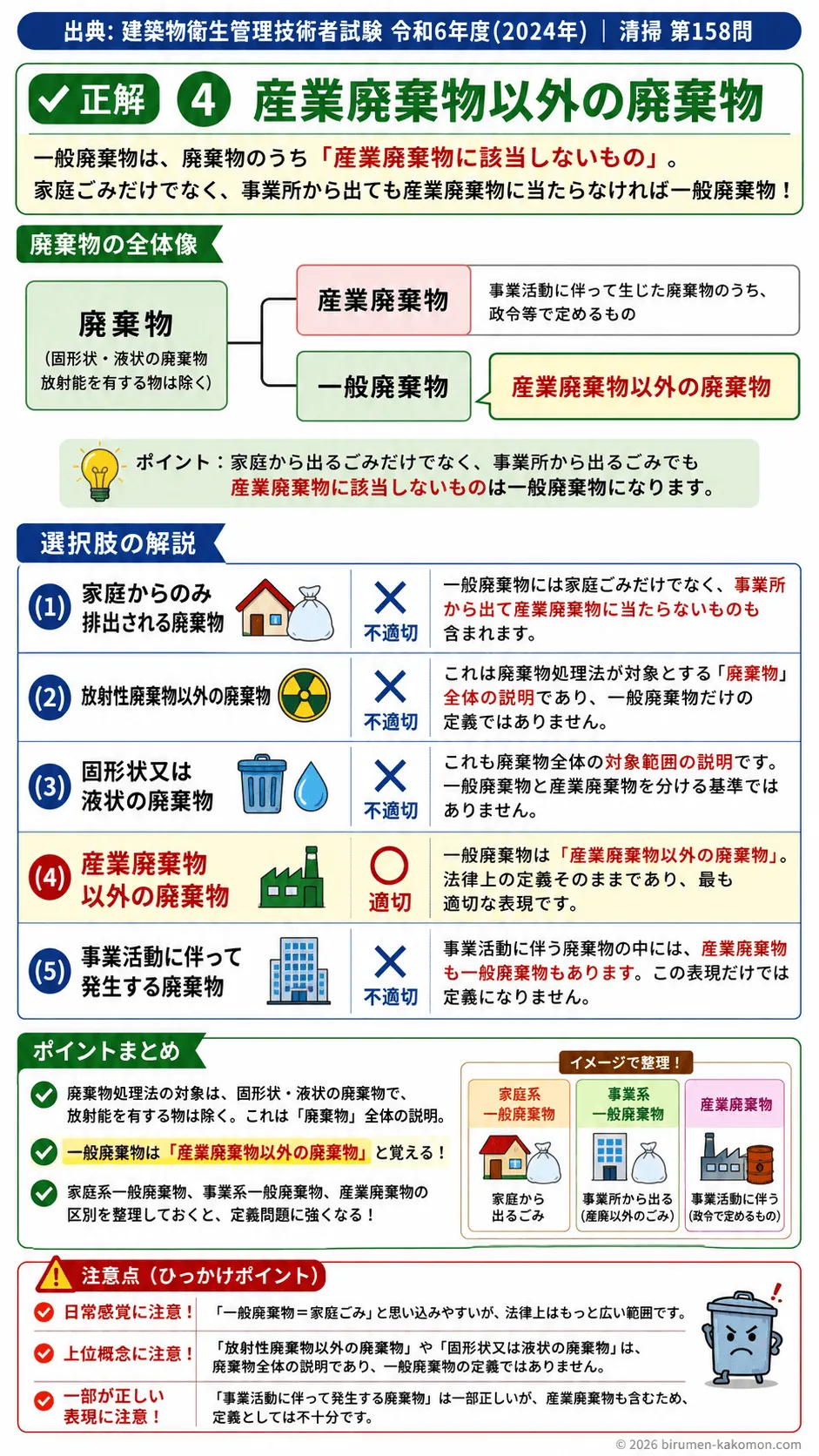 【ビル管過去問】令和6年度　問題158｜廃棄物処理法 一般廃棄物の定義を解説
