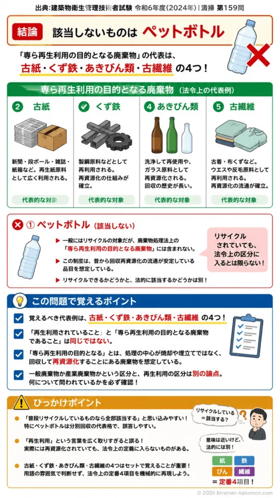 【ビル管過去問】令和6年度　問題159｜廃棄物処理法 専ら再生利用の廃棄物を解説