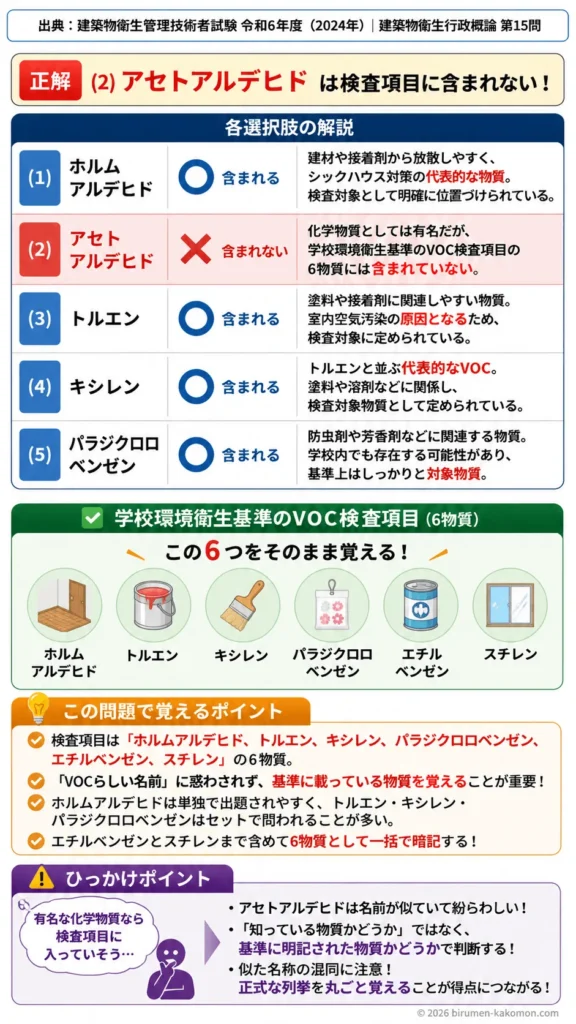 【ビル管過去問】令和6年度　問題15｜学校環境衛生基準のVOC測定項目（学校保健安全法）を解説