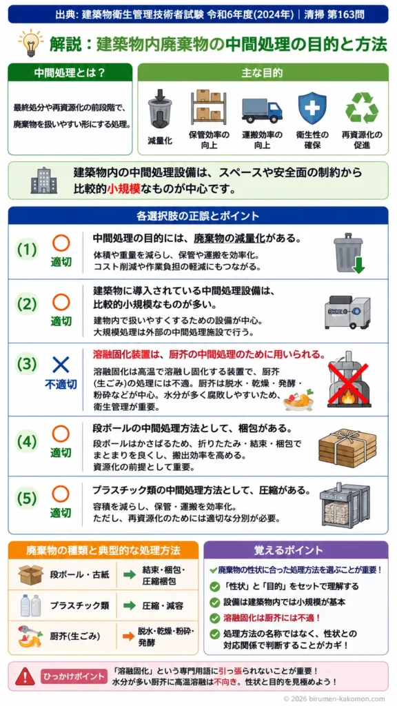【ビル管過去問】令和6年度　問題163｜建築物内廃棄物の中間処理の目的と方法を解説