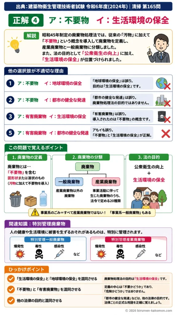 【ビル管過去問】令和6年度　問題165｜廃棄物処理法の基本用語と制度（一般廃棄物産業廃棄物）を解説